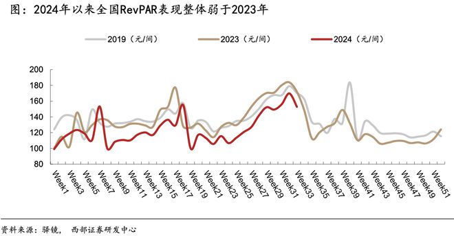 九游娱乐下载：“迟到”的国资酒店别走回头路(图1)