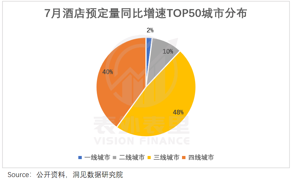 九游娱乐APP：连锁酒店的高价风只刮了一年(图5)