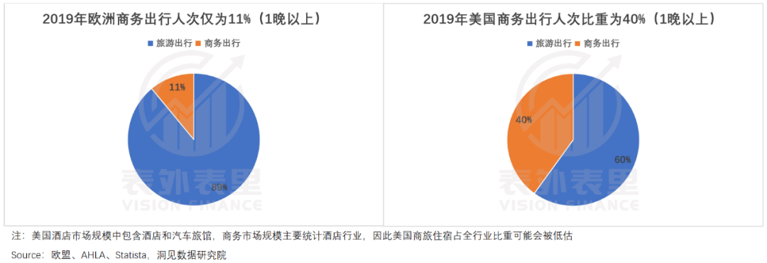 九游娱乐APP：连锁酒店的高价风只刮了一年(图8)