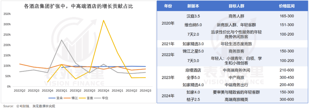 九游娱乐APP：连锁酒店的高价风只刮了一年(图10)
