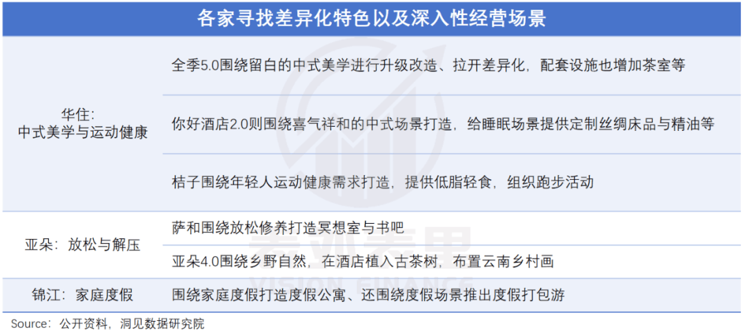 九游娱乐APP：连锁酒店的高价风只刮了一年(图15)