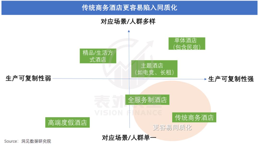 九游娱乐APP：连锁酒店的高价风只刮了一年(图14)