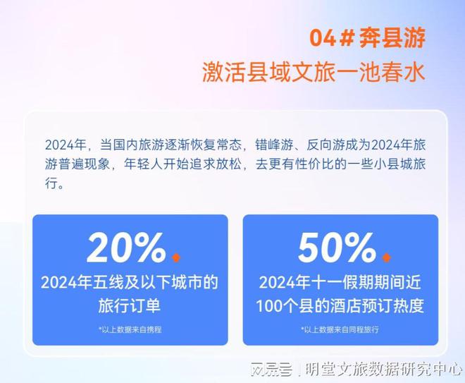 温故知新7大关键词带你回望2024文旅产业(图3)
