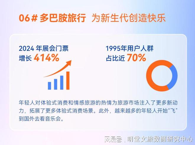 温故知新7大关键词带你回望2024文旅产业(图5)