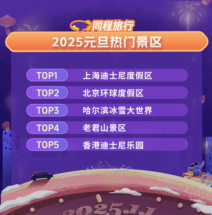 同程旅行：元旦短途游市场火热深圳“跨年酒店”预订上榜全国前十(图2)