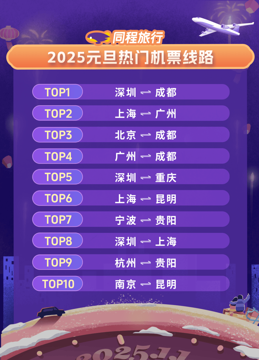 同程旅行：元旦短途游市场火热深圳“跨年酒店”预订上榜全国前十(图4)