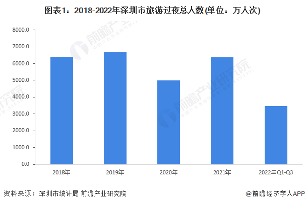 【前瞻解读】20252030年中国各市星级酒店行业数量及营收情况(图3)