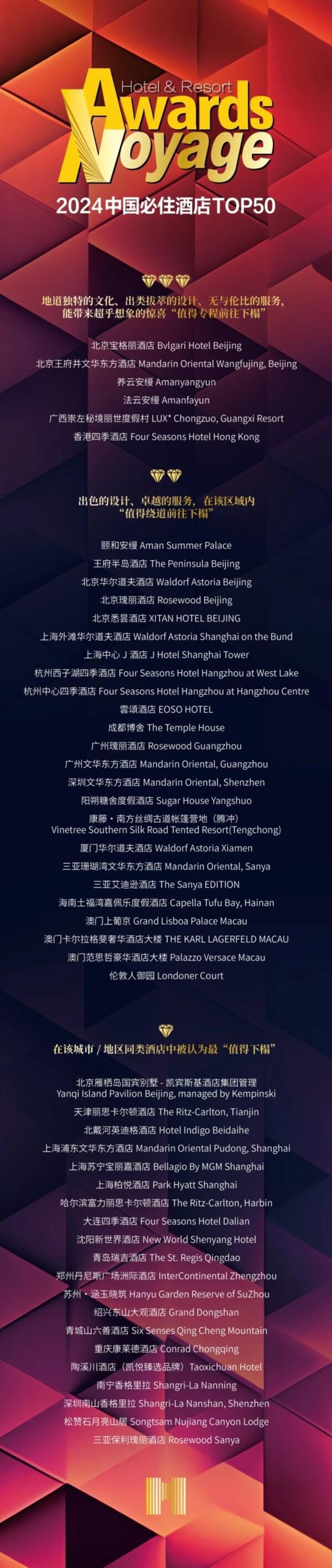 第16届Voyage酒店大奖暨中国必住酒店TOP50榜单发布(图2)