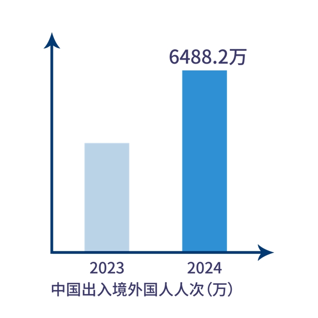 「欢」察趋势 2025如何抓住“行业密码”释放投资势能？(图6)