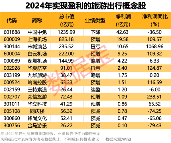 90亿人次出行“非遗游”成新宠多地景区门票“秒光”这些概念股业绩向好(图2)