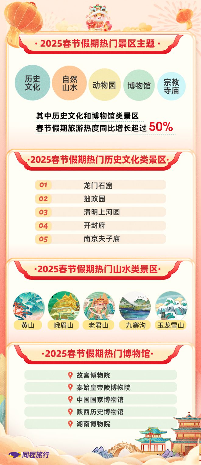 同程旅行发布2025春节旅行报告：国内十大最热门酒店预订城市出炉(图3)