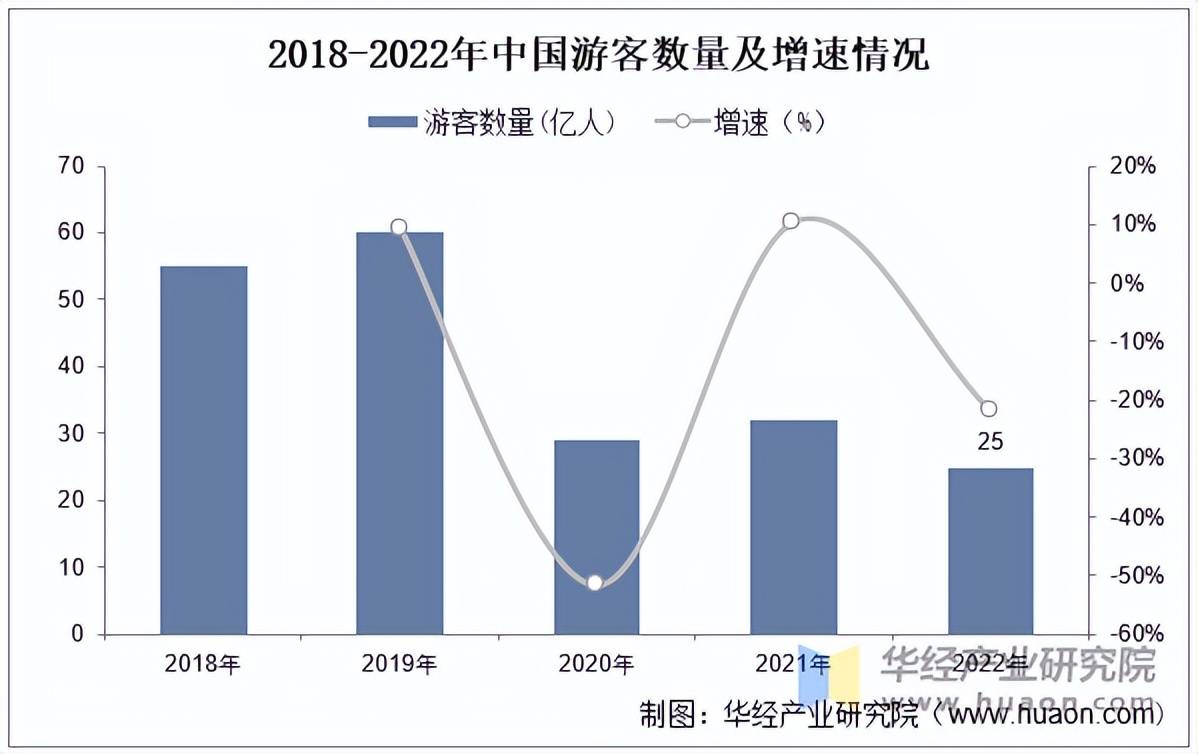 2025年中国连锁酒店行业发展历程相关政策及产业链结构(图4)