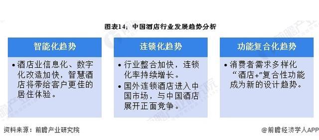 【前瞻解读】20252030年中国酒店企业营收及行业发展趋势分析(图2)