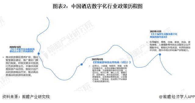 【前瞻解读】20252030年中国酒店企业营收及行业发展趋势分析(图3)