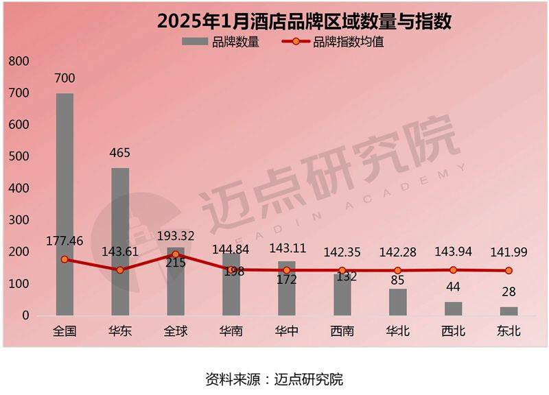 2025年1月中国酒店业发展报告(图9)