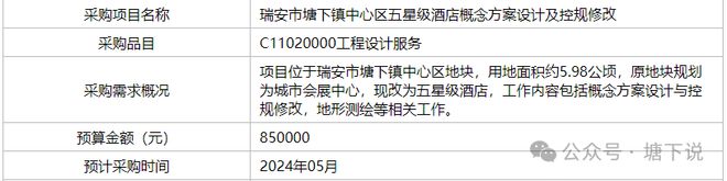 温州这家五星级酒店第四次流拍什么原因？(图8)