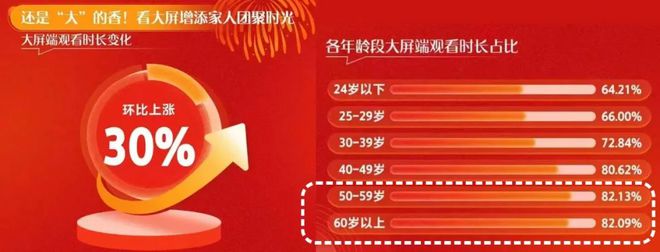 九游娱乐APP：50+人群邮轮订单增长近2倍中老年引领春节文娱旅游消费升级丨AgeTravel(图2)