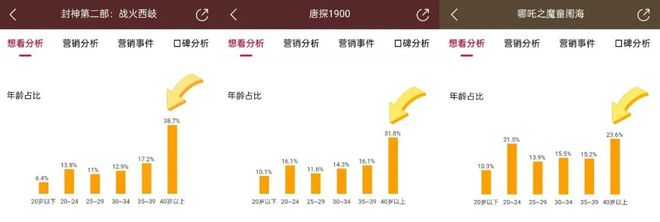 九游娱乐APP：50+人群邮轮订单增长近2倍中老年引领春节文娱旅游消费升级丨AgeTravel(图3)