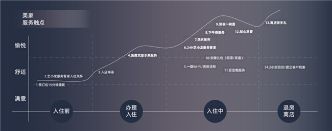 开业1个月即实现盈利这家美豪酒店成功的方法论有哪些？(图9)