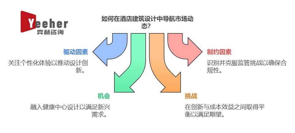 全面分析2025年酒店建筑设计市场(图3)