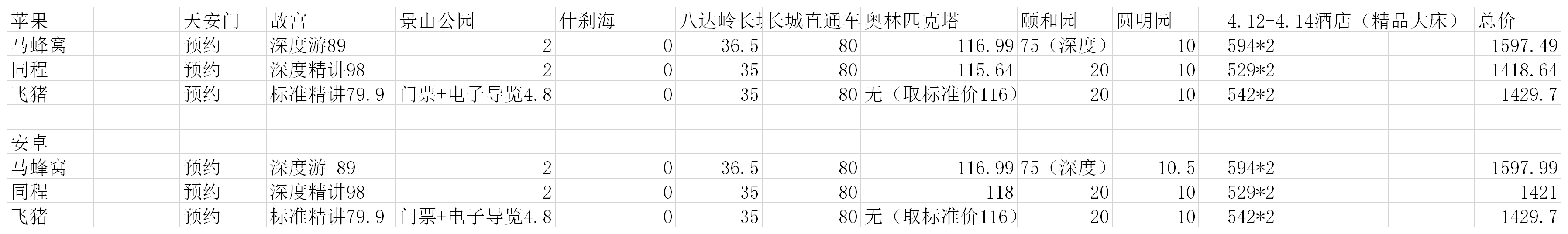 DeepSeek加持三大OTAAI旅游助手谁最强？(图4)