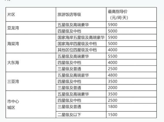 九游娱乐平台：三亚酒店春节限价十年有高端套房降18万元行业协会：限价防止趁火打劫(图3)