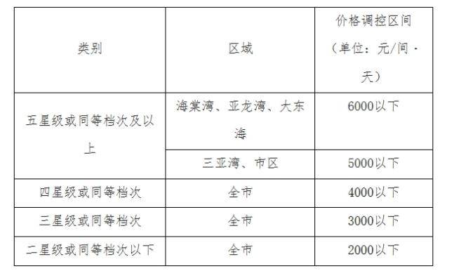 九游娱乐平台：三亚酒店春节限价十年有高端套房降18万元行业协会：限价防止趁火打劫(图4)