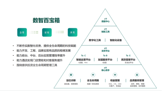 Deepseek大模型落地酒店业：艺龙酒店科技如何用数智重构服务边界？(图3)
