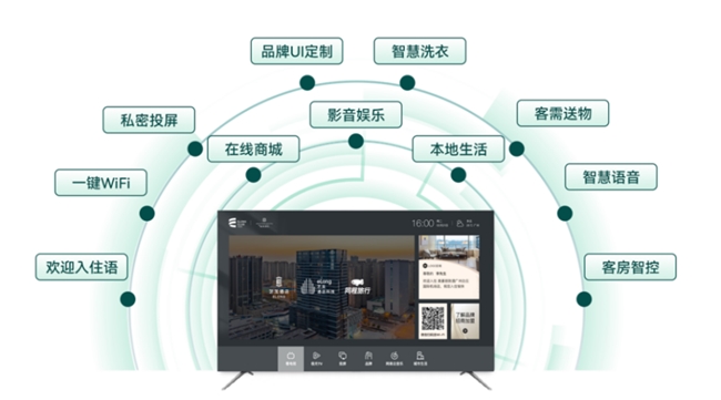 Deepseek大模型落地酒店业：艺龙酒店科技如何用数智重构服务边界？(图11)