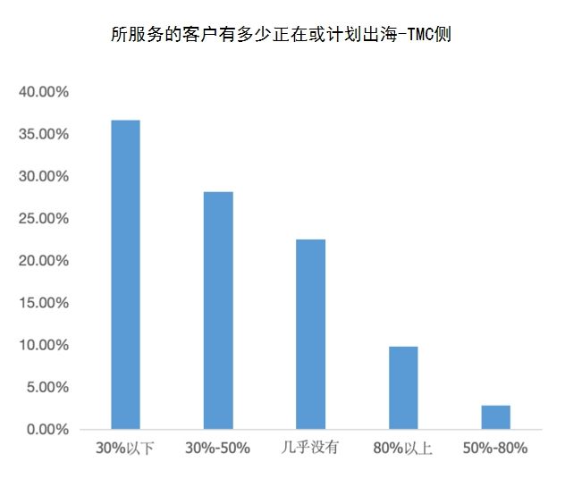 2025年中国商旅市场迎来哪些新趋势？(图3)