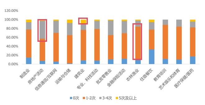 2025年中国商旅市场迎来哪些新趋势？(图2)