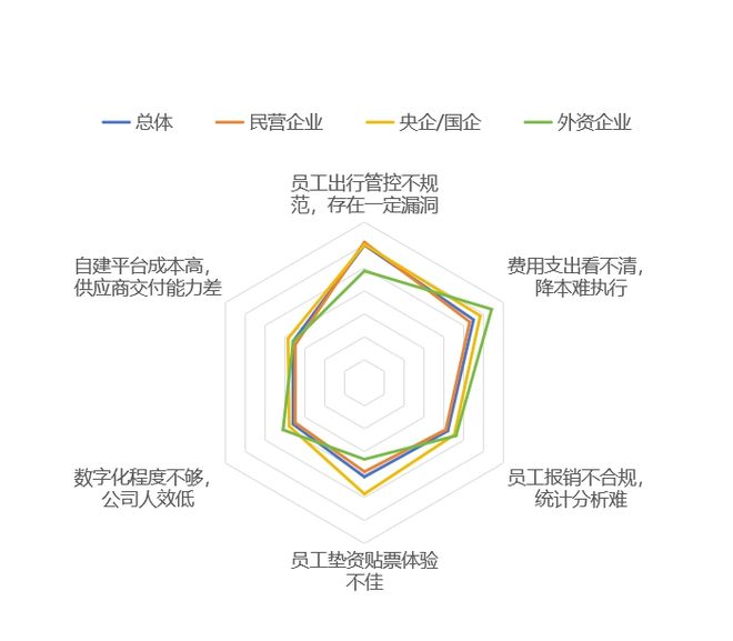 2025年中国商旅市场迎来哪些新趋势？(图5)