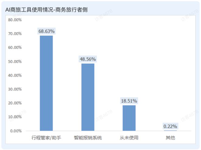 2025年中国商旅市场迎来哪些新趋势？(图4)