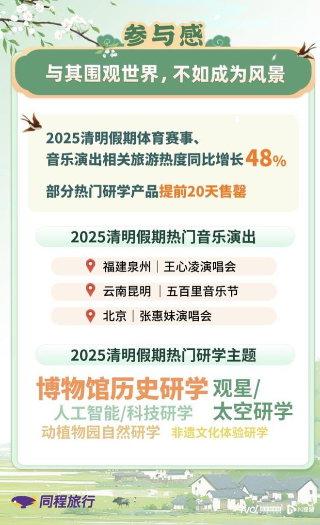 九游娱乐网址：清明假期都去哪里玩？带你解码大众旅游消费的五大新风向(图5)