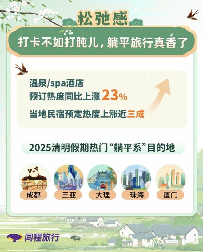 九游娱乐网址：清明假期都去哪里玩？带你解码大众旅游消费的五大新风向(图4)