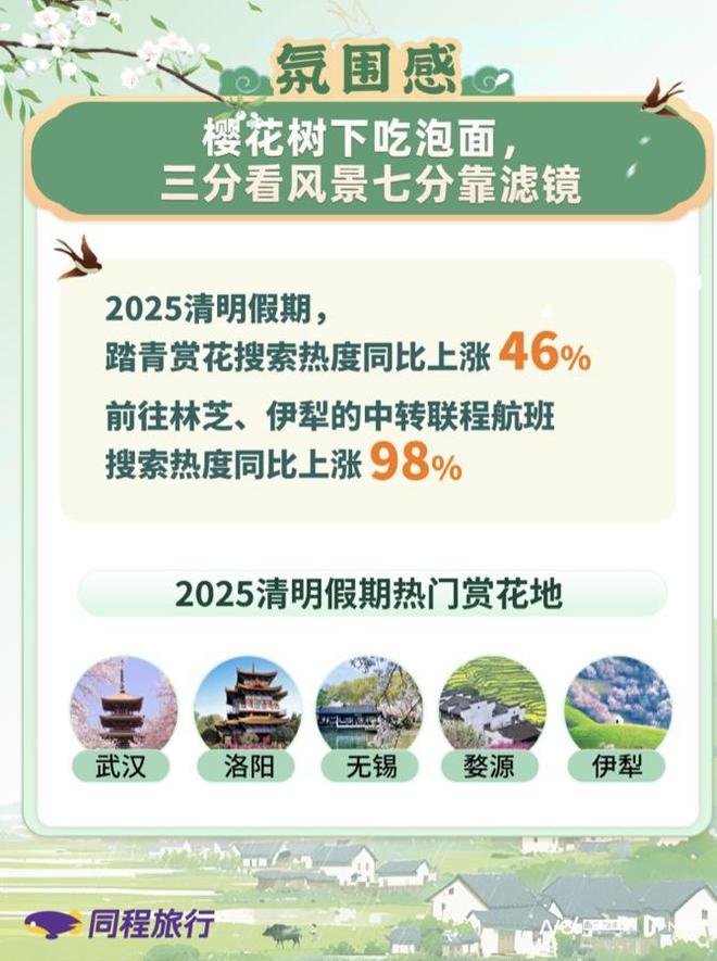 九游娱乐网址：清明假期都去哪里玩？带你解码大众旅游消费的五大新风向(图3)