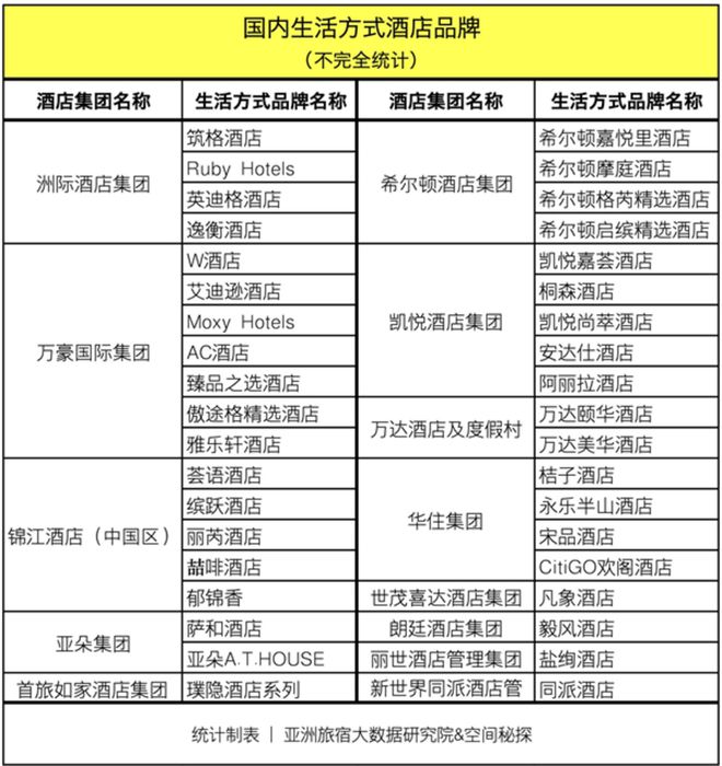 地方酒管埋头苦搞“生活方式”品牌？(图2)