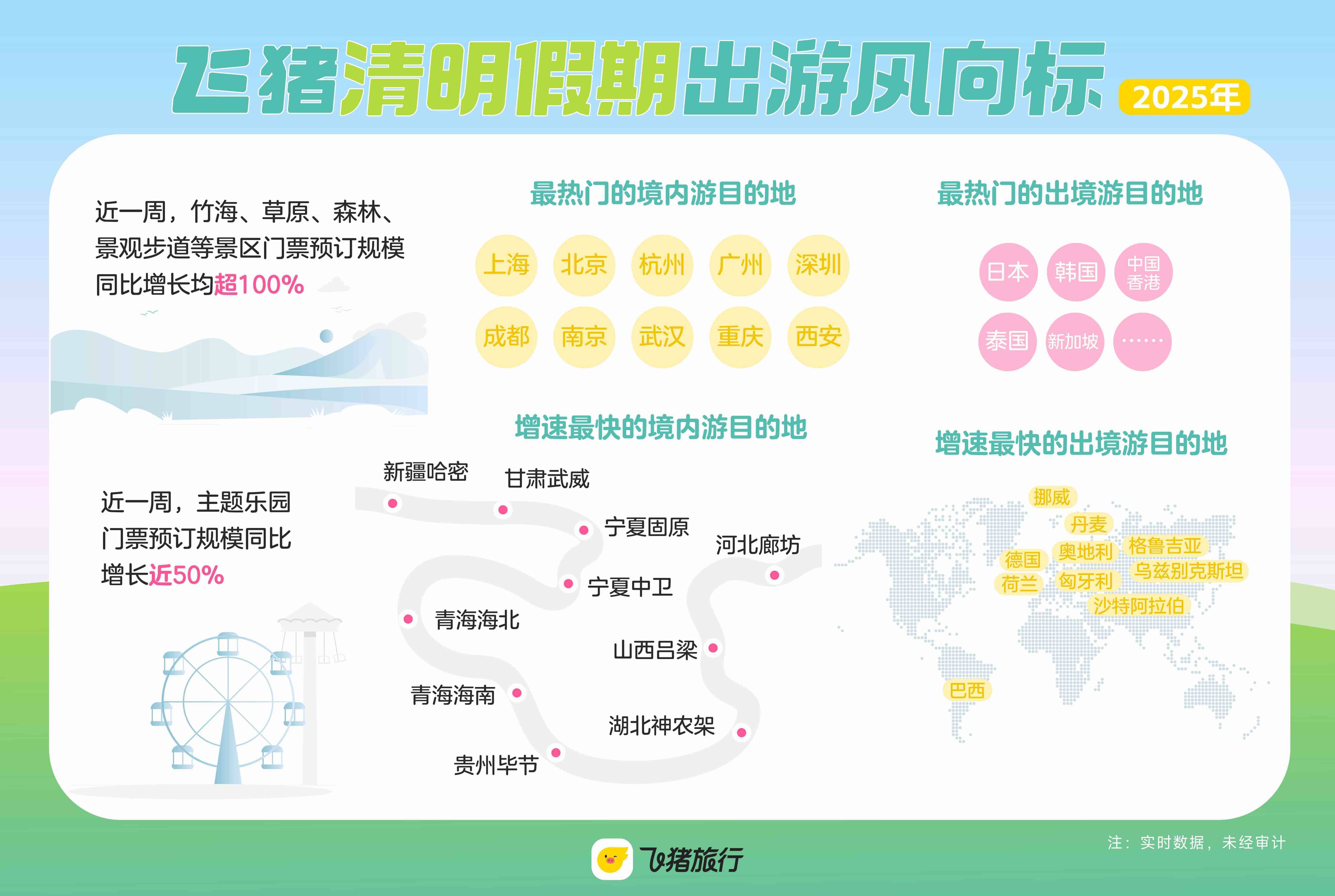 九游娱乐入口：清明假期国内机票酒店预订量显著增长山东旅游热度一路高涨(图2)
