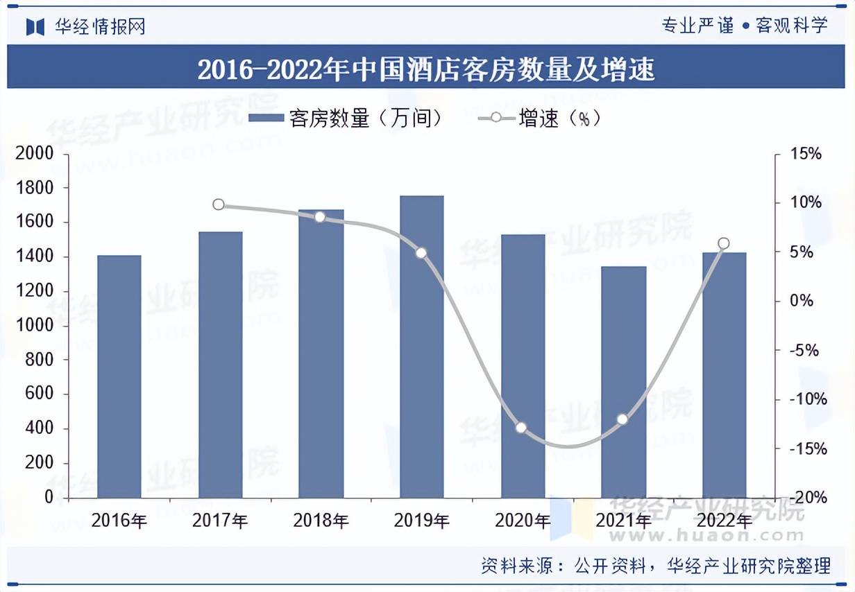 2025年中国酒店行业市场结构客房数量及企业竞争格局(图2)
