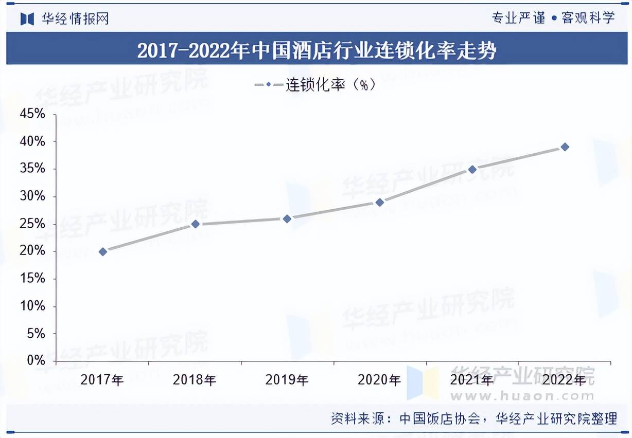 2025年中国酒店行业市场结构客房数量及企业竞争格局(图3)