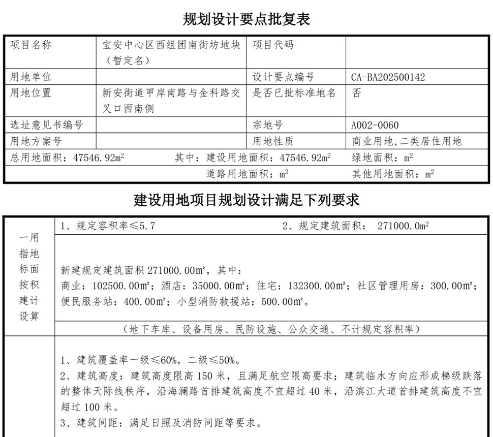 “地王热”来到深圳宝中宝地能不能破新高？(图4)