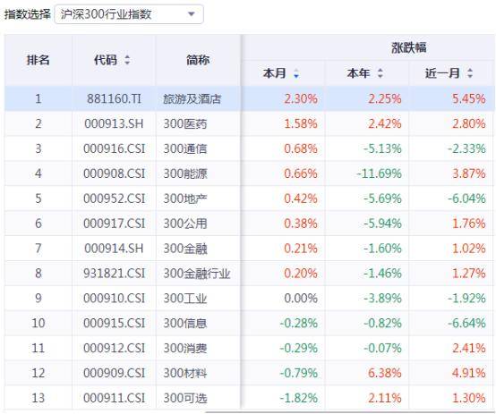 九游娱乐官网：旅游酒店概念板块火热35只核心概念股谁先“燃”起来？(图2)