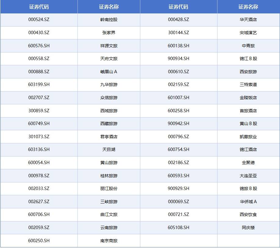 九游娱乐官网：旅游酒店概念板块火热35只核心概念股谁先“燃”起来？(图4)