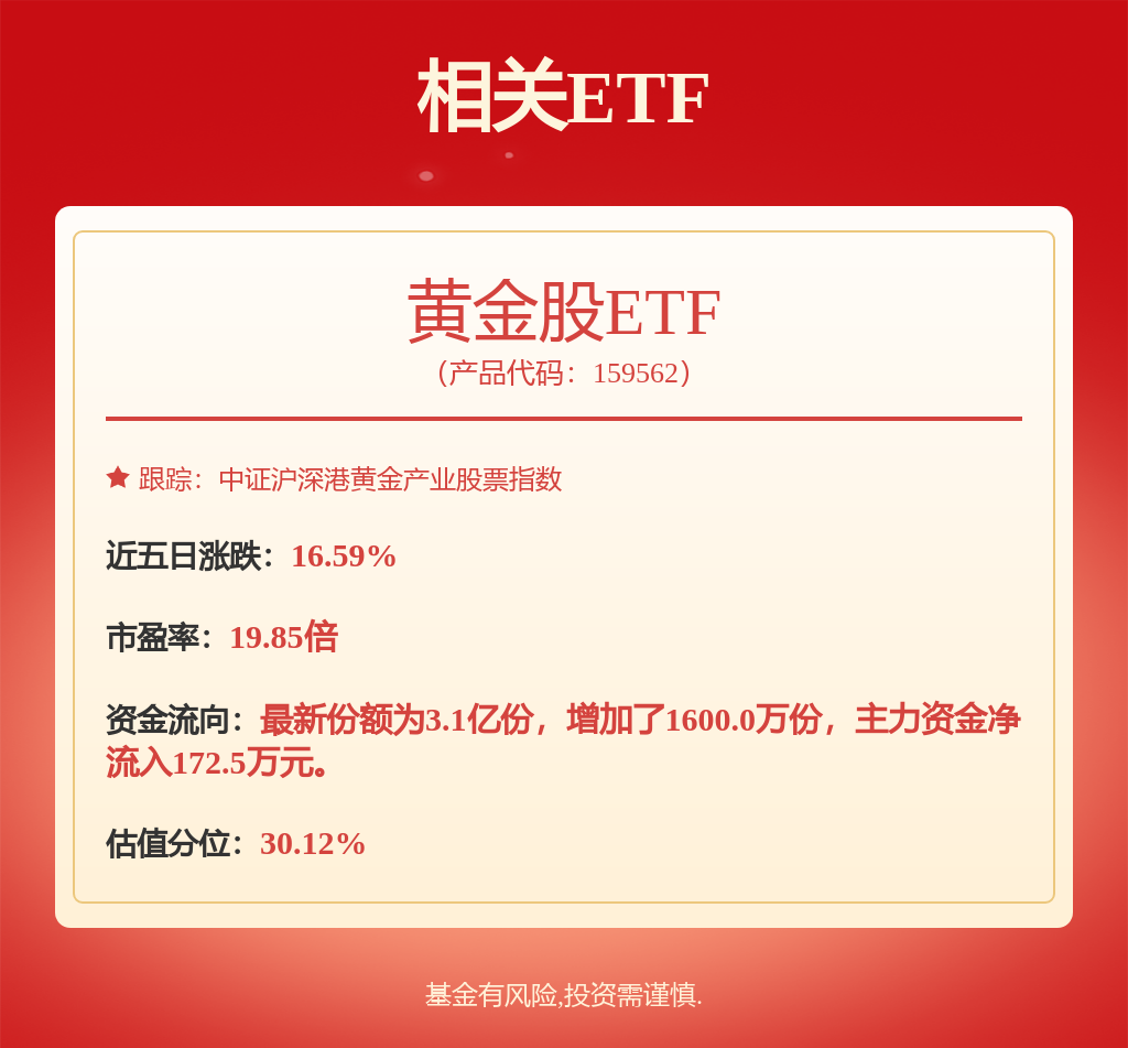 A股收评：尾盘拉升沪指七连涨贵金属旅游酒店板块涨幅居前(图1)