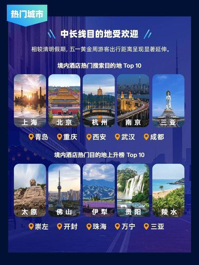 “五一”旅行热度或创近3年峰值关于假期你关心的都在这里(图2)