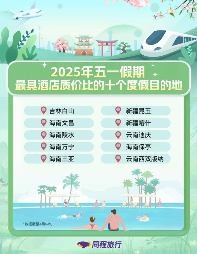 “五一”旅行热度或创近3年峰值关于假期你关心的都在这里(图3)