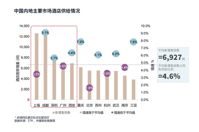 同程旅行收购万达酒管 或加速高端酒店拥抱非一线市场(图2)