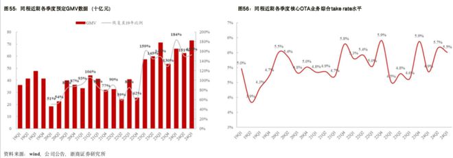 同程旅行收购万达酒管 或加速高端酒店拥抱非一线市场(图4)
