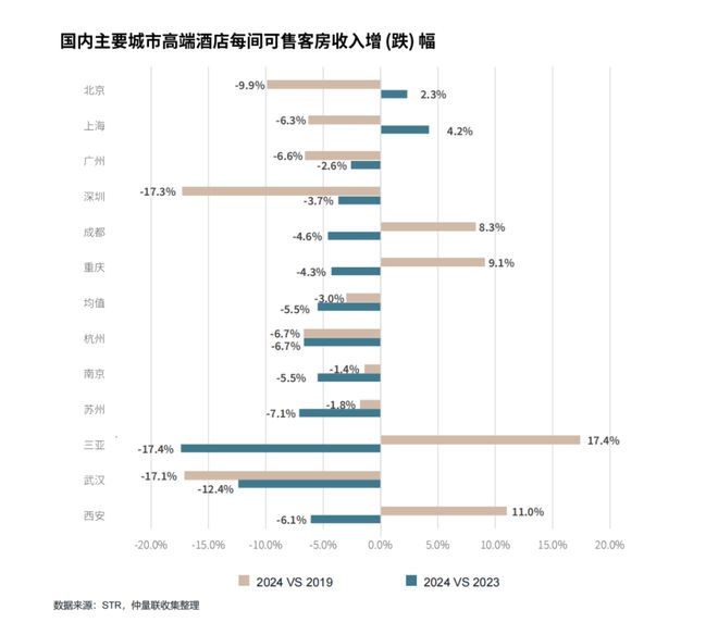 同程旅行收购万达酒管 或加速高端酒店拥抱非一线市场(图5)
