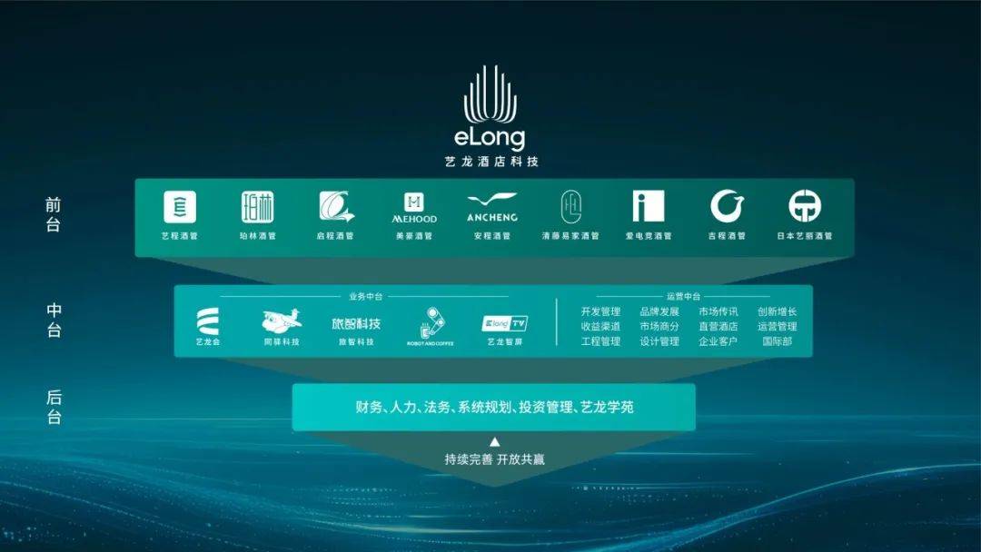 九游娱乐APP：酒店江湖变天？Top梯队迎来年轻新势力(图2)